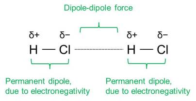 Dipole-dipole-interaction